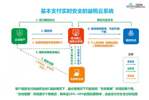 微客巴巴戰(zhàn)略升級(jí)3.0 以數(shù)字科技與創(chuàng)意，重塑新零售服務(wù)新生態(tài)