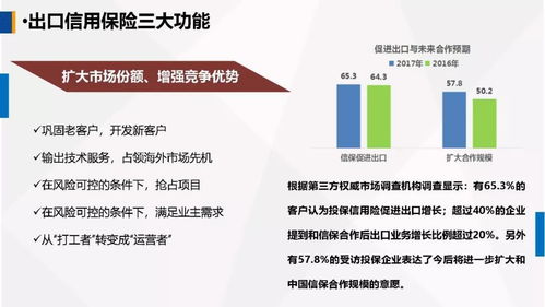 運(yùn)用政策性金融工具，護(hù)航農(nóng)產(chǎn)品企業(yè)揚(yáng)帆出?！；萆徔偨?jīng)理在第一屆中國（古田）食用菌大會(huì)的演講